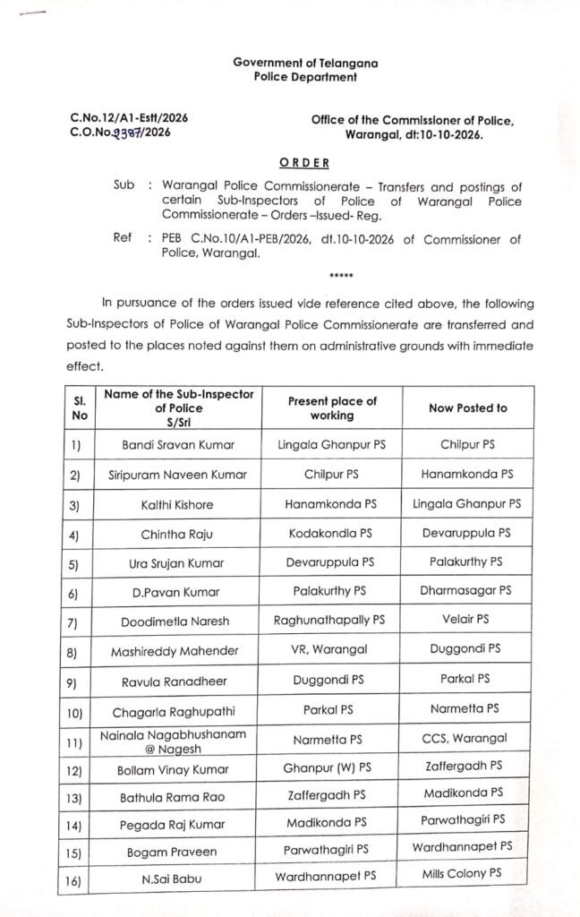 వ‌రంగ‌ల్ పోలీస్ కమిషనరేట్ పరిధిలో ఎస్ఐల బదిలీలు
